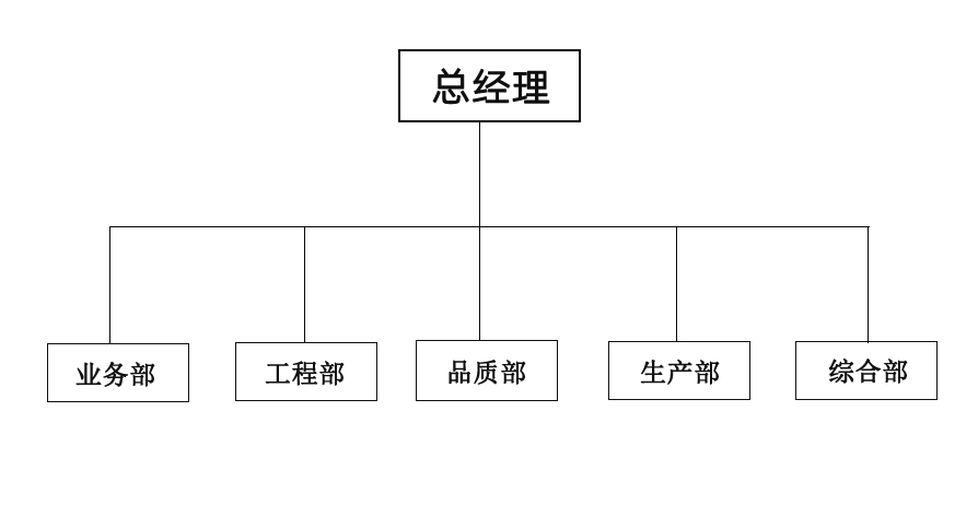 組織架構(gòu)1.jpg