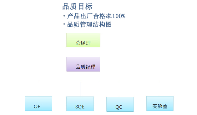 品質(zhì)保證.jpg
