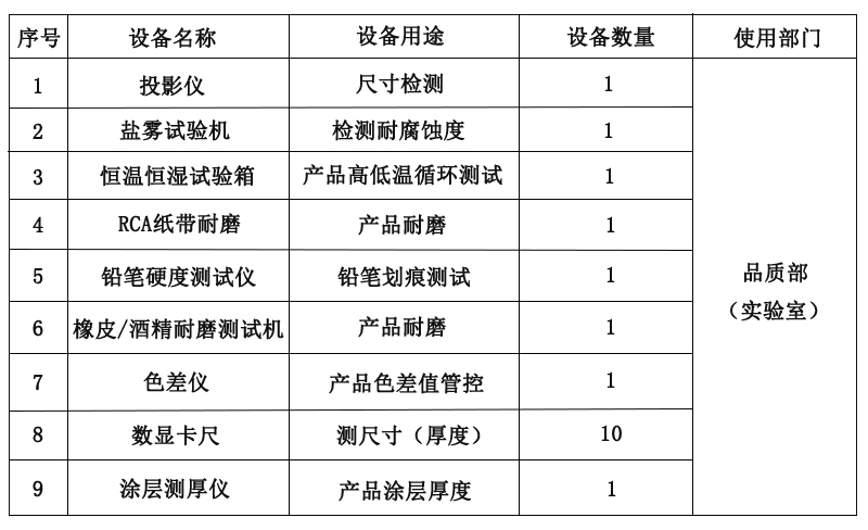 測試儀器1.jpg